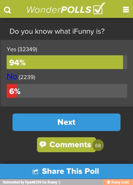 Do you know what iFunny is?
Yes (32349)