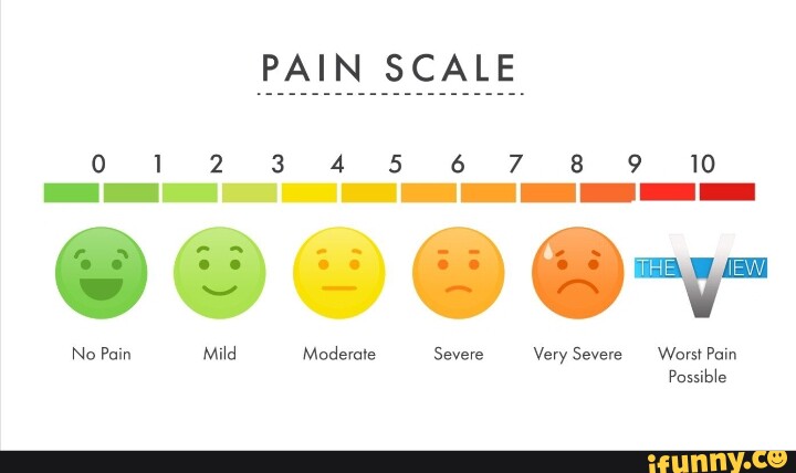 Pain Scale 12 3 4 5 6 7 8 9 10 No Pain Mild Moderate Severe Very Severe 