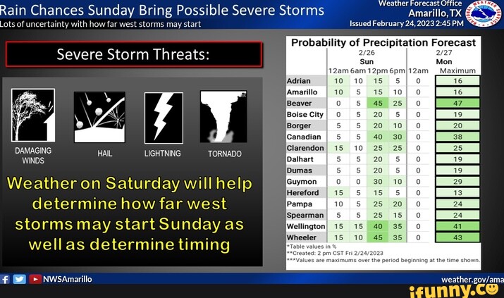 Rain Chances Sunday Bring Possible Severe Storms marillo, TX & Lots of ...