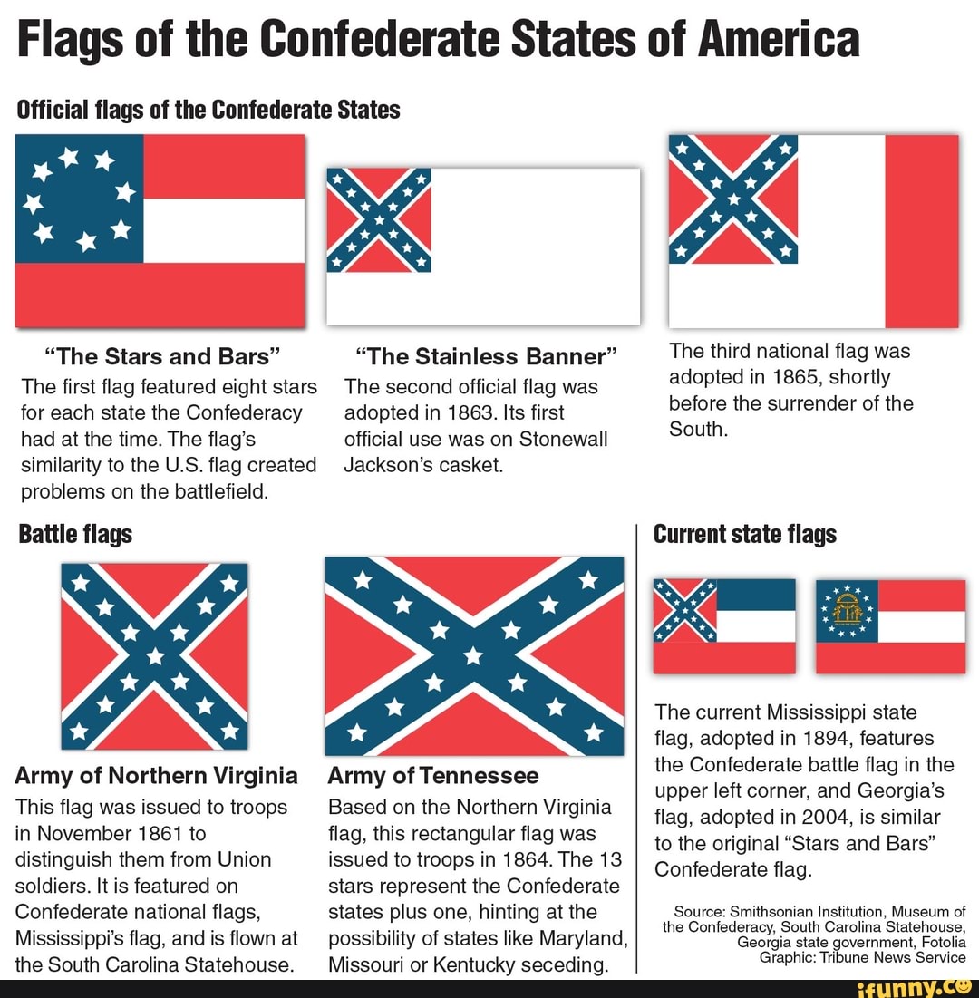 Flags Of The Confederate States Of America Official Flags Of The 