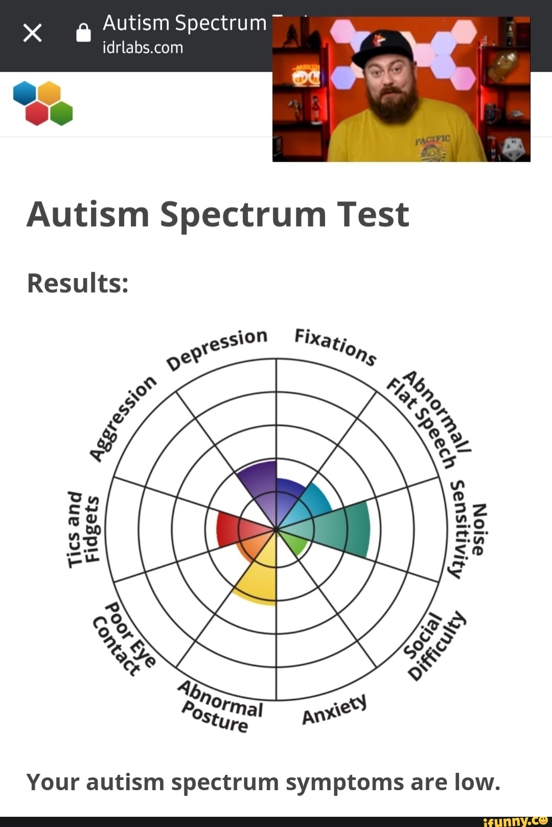 spectrum autism test