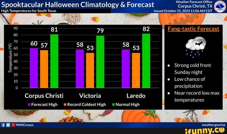 Spooktacular Halloween Climatology & Forecast High Temperatures For ...