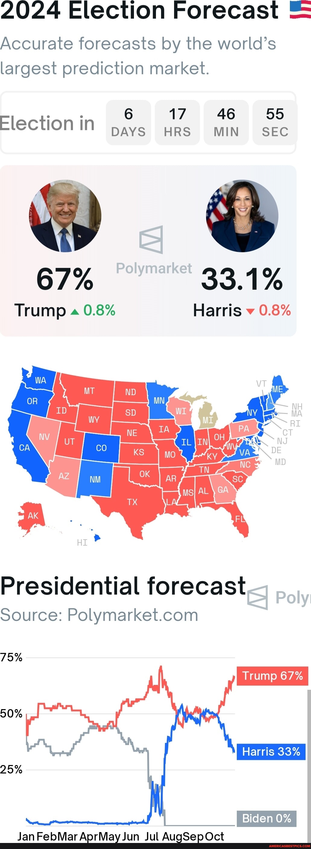 2024 Election Forecast Accurate forecasts by the world's largest