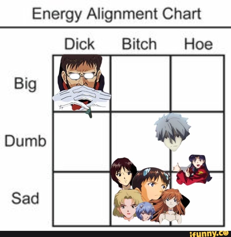 Evangelion alignment chart dump Energy Alignment Chart Dick Bitch Hoe