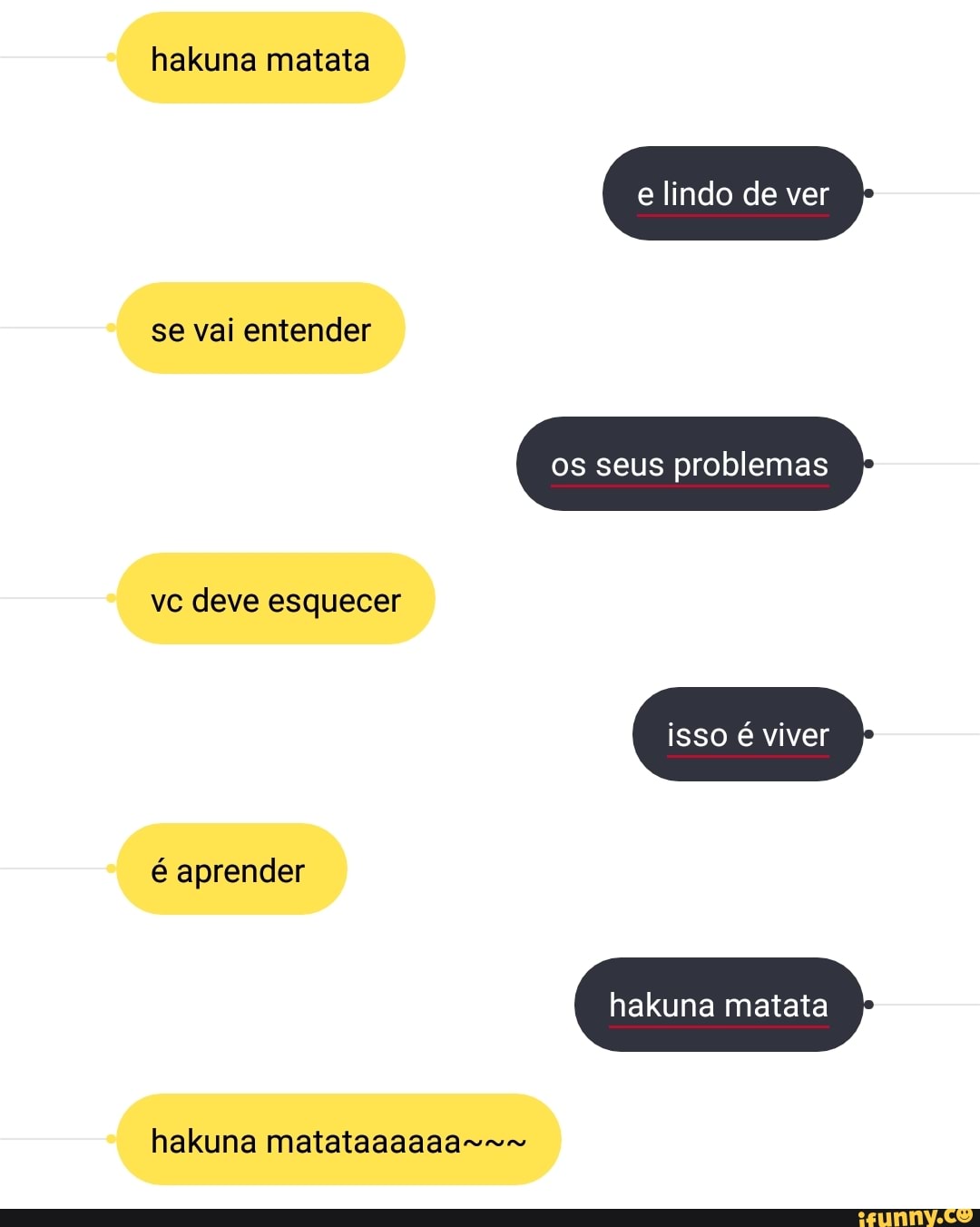 hakuna matata
e lindo de ver
se vai entender
os seus problemas
vc deve esquecer
isso é viver
é aprender
hakuna matata
hakuna matataaaaaa-