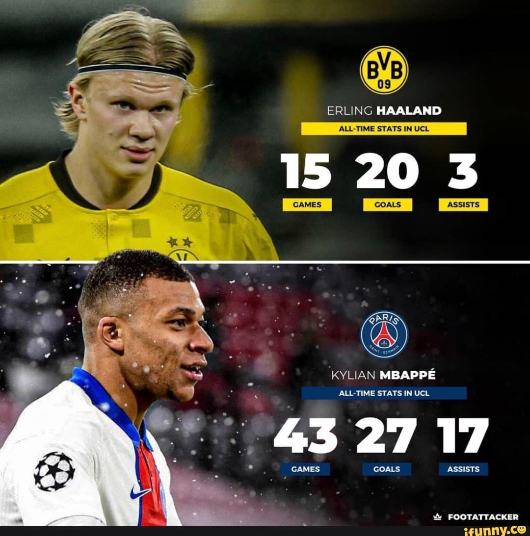 ERLING HAALAND ALL TIME STATS IN UCL KYLIAN MBAPPE ALLTIMG STATS IN