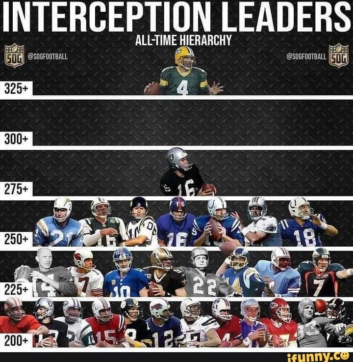 INTERCEPTION LEADERS ALLTIME HIERARCHY Au = iFunny