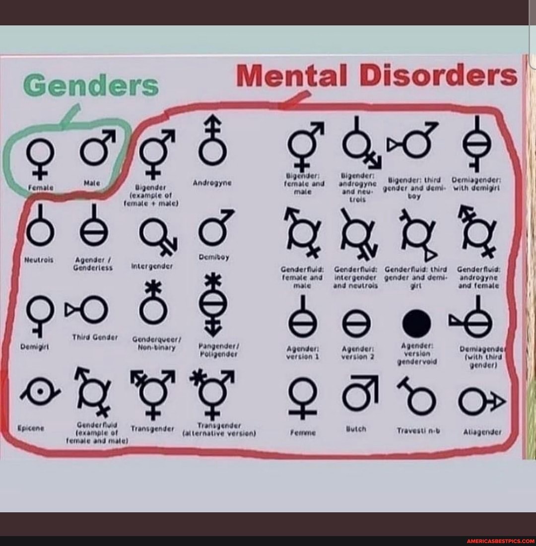 Genders Disorders Genderfiuid: Genderfuid: Genderfluld: third Gender ...