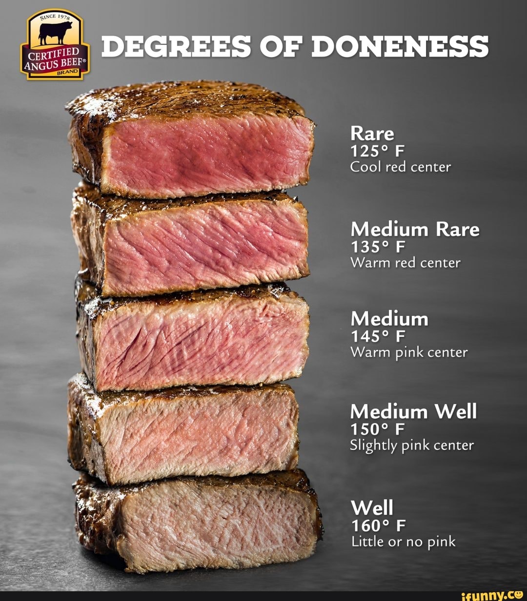 DEGREES OF DONENESS BEEF* Rare Cool red center Medium Rare Warm red ...