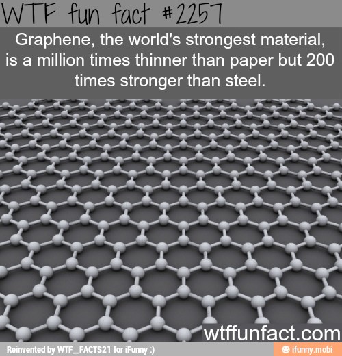 WTF fun fact 2251 Graphene, the world's strongest material, is a