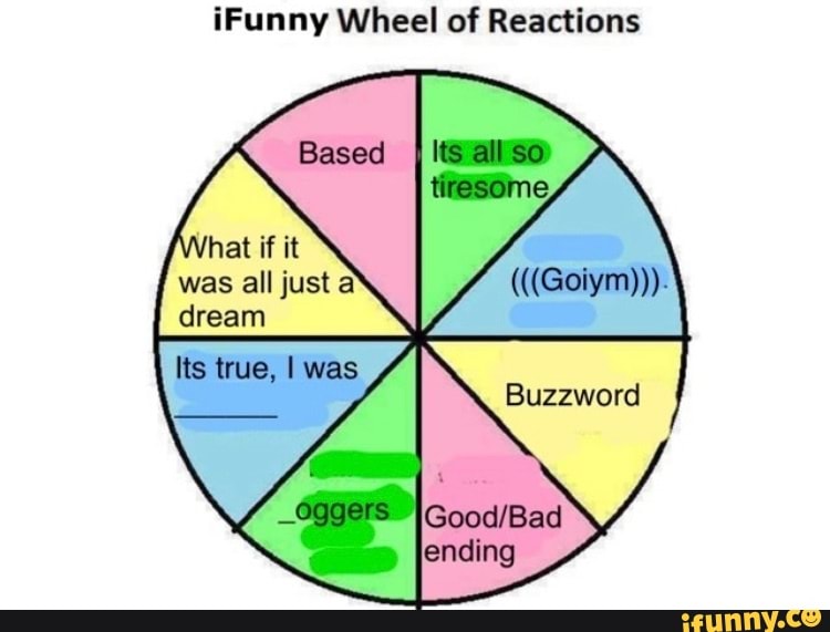 IFunny Wheel of Reactions all Buzzword - iFunny Brazil