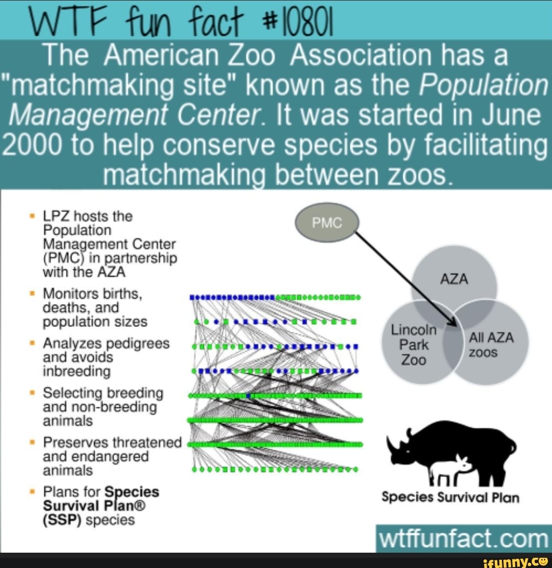 The American Zoo Association has a "matchmaking site" known as the