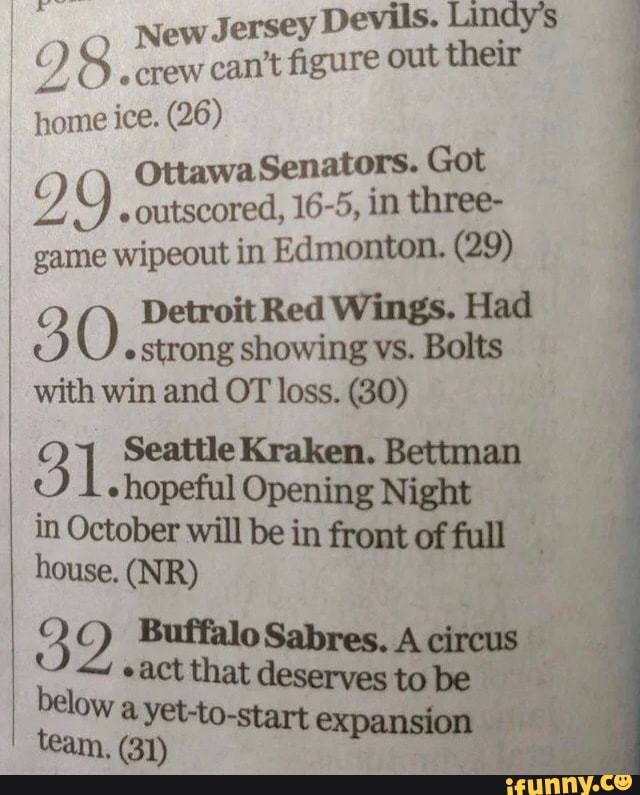New Jersey Devils. Lindy's
O) .crew can't figure out their home ice. (26)
9 Ottawa Senators. outscored, 16-5, in Got
-outscored, 16-5, in three- game wipeout in Edmonton. (29)
30 Detroit strong Red Wings. vs. Had Bolts strong showing vs. Bolts with win and OT loss. (30)
Betiman
-hopeful Opening Night
in October will be in front of full house. (NR)
39 Buffalo Sabres. A team, (31) expansion