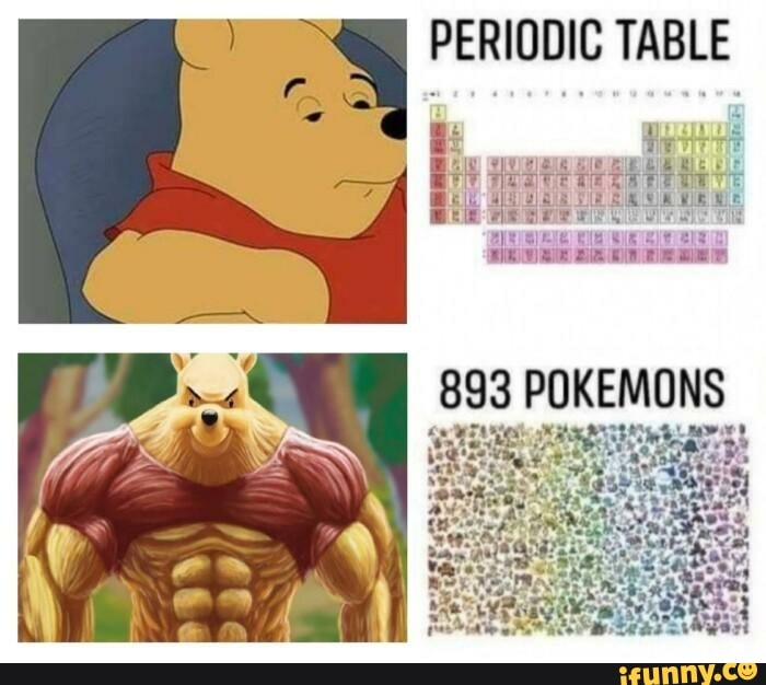 PERIODIC TABLE