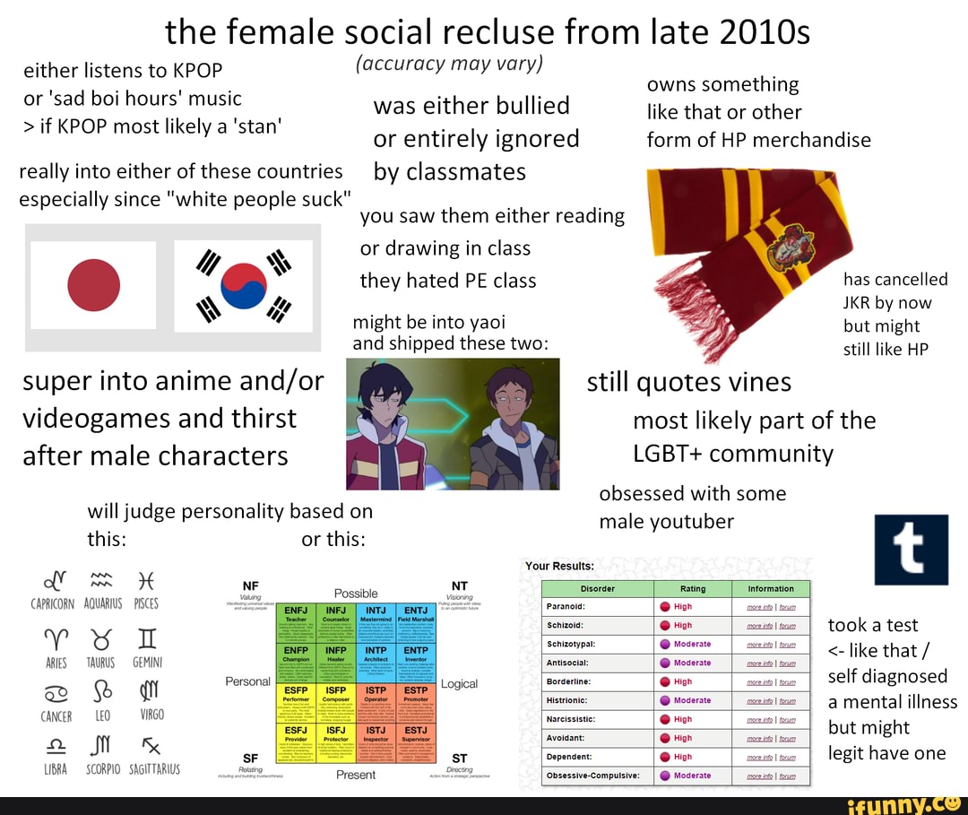 the female social recluse from late 2010s
either listens to KPOP (accuracy may vary)
or 'sad boi hours' music
was either bullied
> if KPOP most likely a 'stan'
or entirely ignored
really into either of these countries by classmates
especially since "white people suck"
you saw them either reading
super into anime videogames and thirst after male characters
or drawing in class they hated PE class
might be into yaoi and shipped these two:
will judge personality based on
owns something like that or other form of HP merchandise
has cancelled
JKR by now but might still like HP
still quotes vines
most likely part of the
LGBT+ community
obsessed with some male youtuber
this: or this:
Your Results:
NF Possible NT Disorder Rating Information
CAPRICORN AQUARIUS -PISCES Paranold: @
I Schizoid: @ High took a test
Schizotypal: @ Moderate like that
ARIES TAURUS GEMINI Antisocial: @ Moderate /
Personal Borderline: @ High self diagnosed
Histrionic: @ Moderate a mental illness
CANCE arcissistic: i but might voidant: i
Dependent: @ legit have one
LIBRA SCORPIO. SAGITTARIUS Present Obsessive-Compulsive: @ Moderate