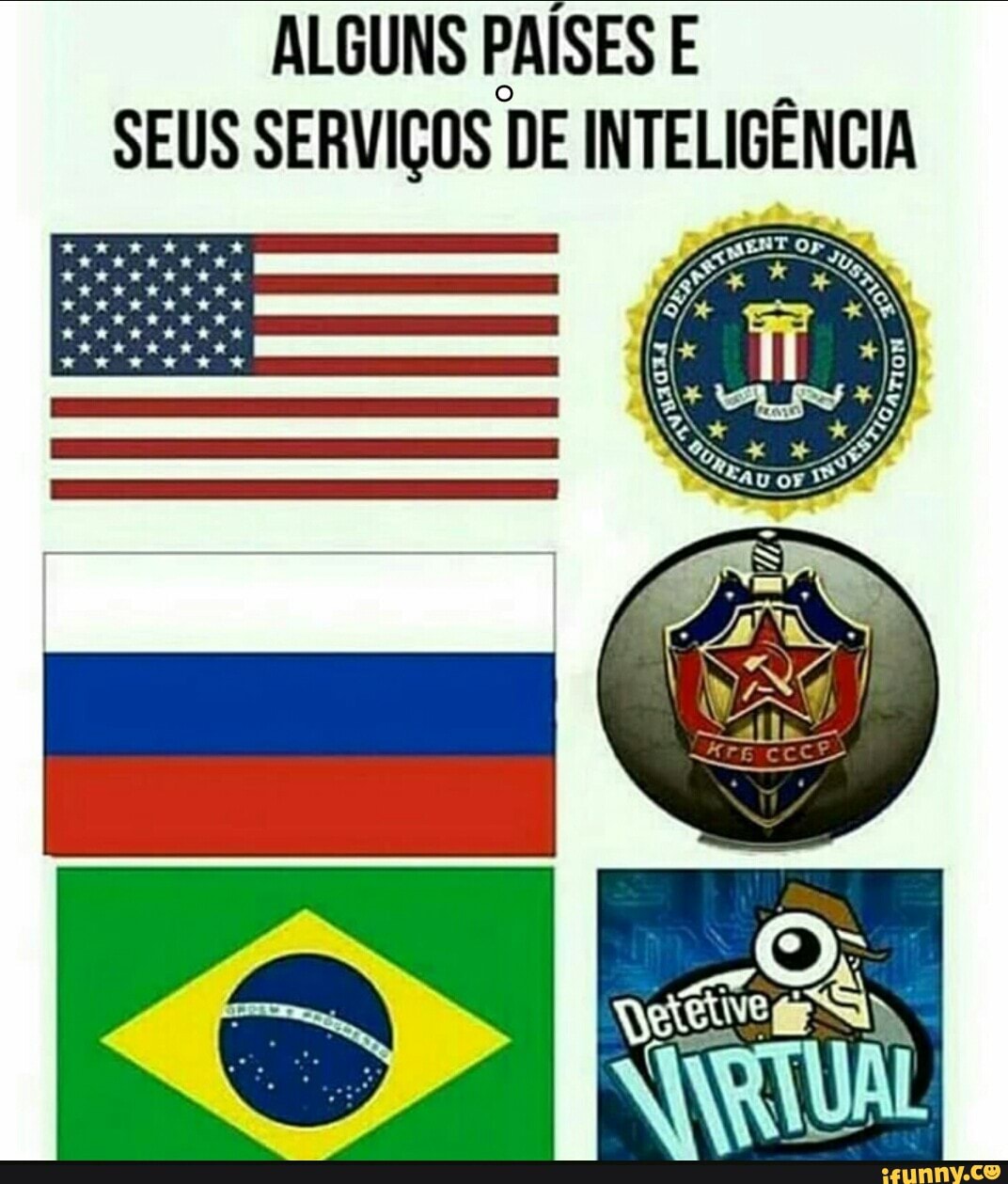 ALGUNS PAÍSESE
SEUS SERVIÇOS DE INTELIGÊNCIA