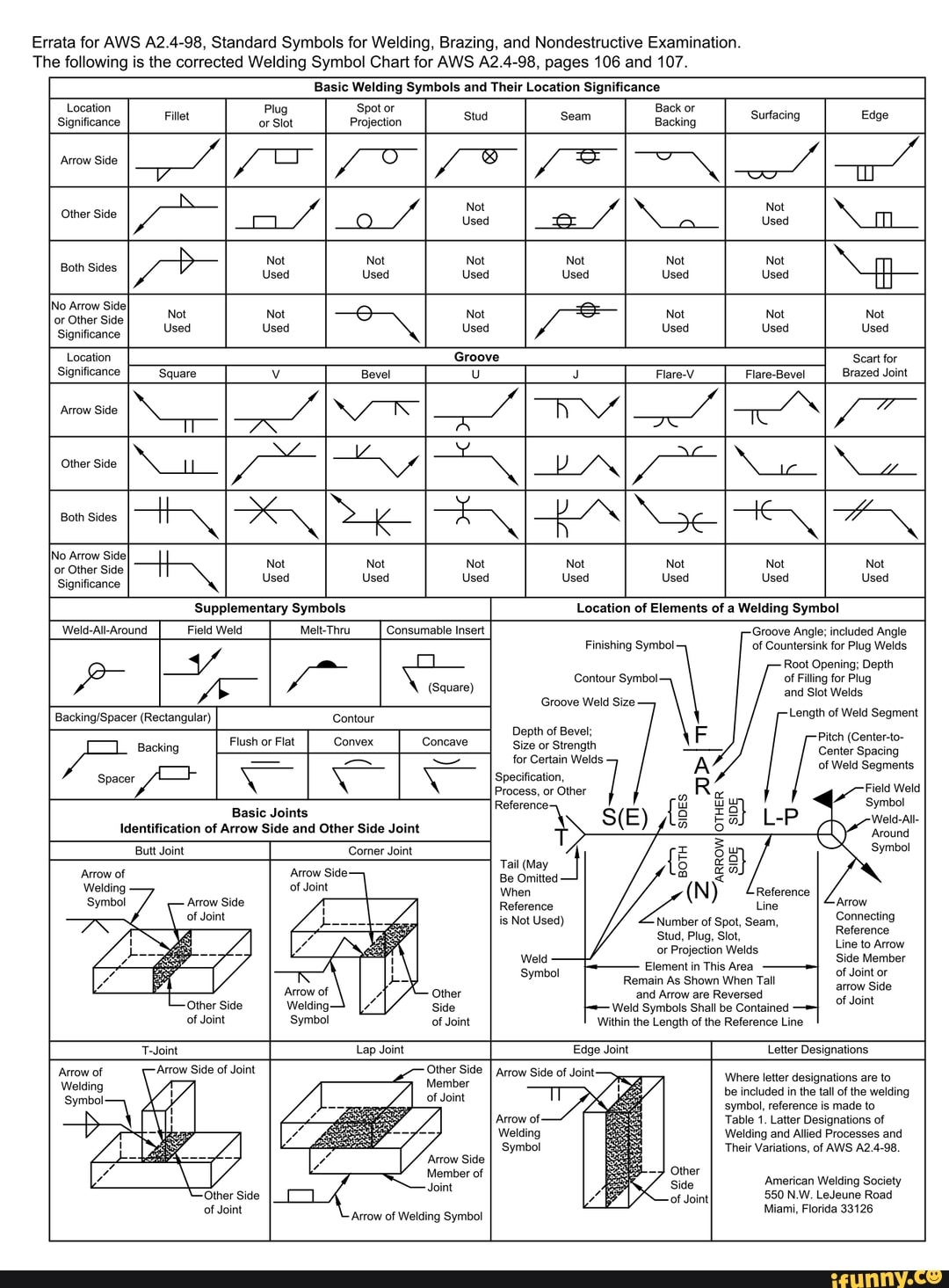 errata-for-aws-a2-4-98-standard-symbols-for-welding-brazing-and