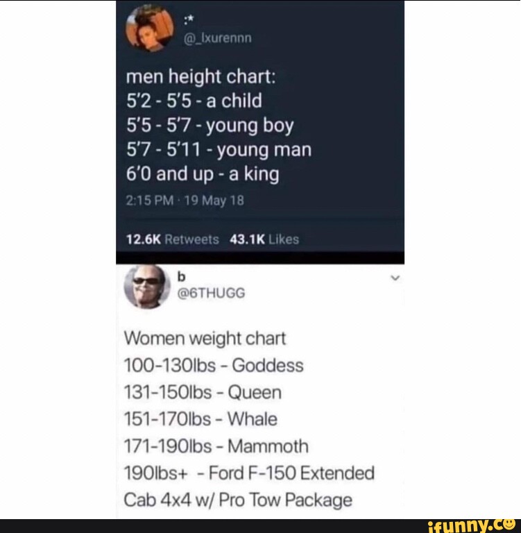 5 0 5 5 HEIGHT visual data 7