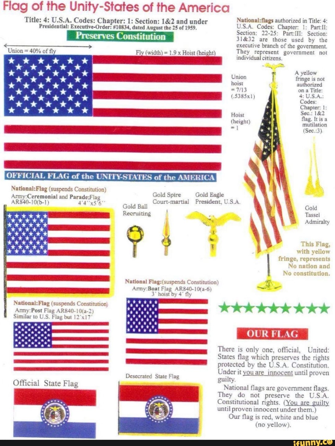 flag-of-the-unity-states-of-the-america-title-4-u-s-a-presidential-codes-chapter-executive