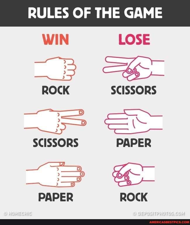 Do you remember this rule of the famous game “rockpaperscissors”? RULES OF THE GAME WIN LOSE