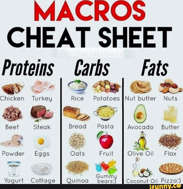 MACROS CHEAT SHEET Proteins Carbs Fats Chicken Turkey Rice Potatoes ...