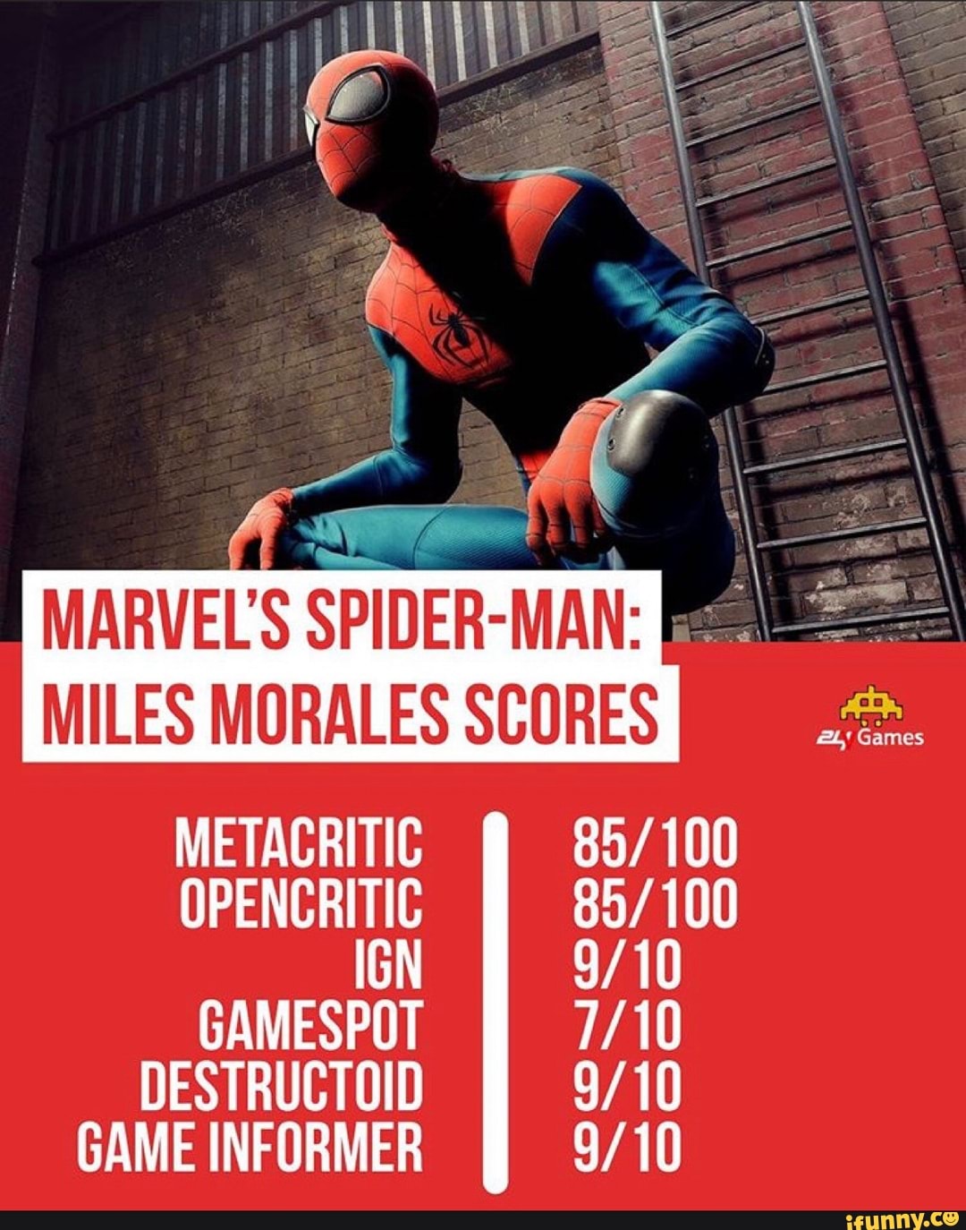 Marvel's Spider-Man - GameSpot