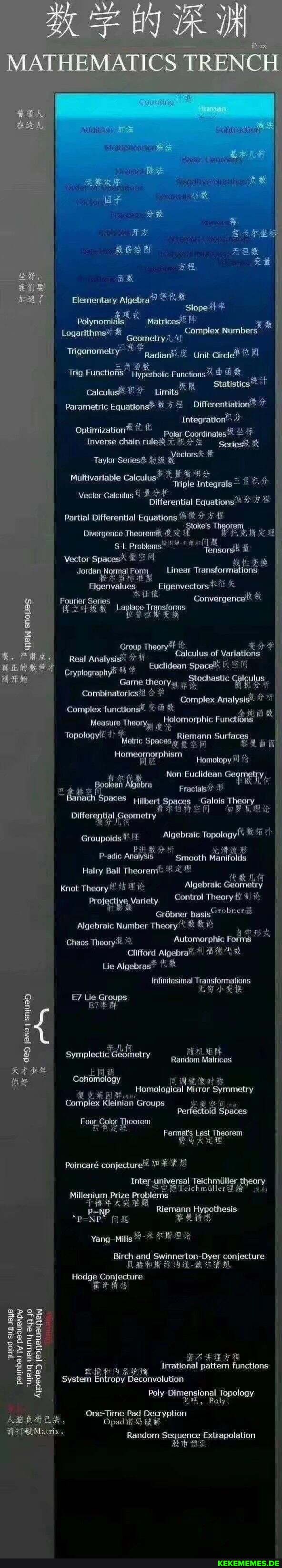LENA
Elementary Algebra slope
Polynomidis watrices
Trigonometry" Radiani unit Circle
rig Functiois" Hiporpone Functions
Statistics" calcutudt
Parametric Differentiationt *
Integration coordinatest
Inverse chain rules Series
Taylor Series
Multivariable Calculus Thole Integrate
Partial Differential Equations
Problems!
Linear Tr
Jordan, Normal Form,
Eigenvectors*
Fourier
rier Series
Group Theary#!
Cryptography
Game
Calculus of Variations
Euclidean
Measure Theory) Functions:
Topologylti Spaces yemann Surfacge
Homotopy
Non Euclidean Geamety
Fractals'
Spaces Hilbert Theory,
metry
Groupoids Algebraic Topology
Paic Anbsis Smooth Mantolds
Hairy Ball
Knot Theory'l Algebraic Geometry
Proigcy Variety Control Theory#
Grdbner
Algebraic Number Theory( if
Chaos Theoryilli Automorphic Fort
Lie
Infinitesimal Transformations
Lie Groups
symplectic deotnetry
Cohomology
Homological Mirror Symmetry
Four leorem
Fomgt gt oron
Poincare
Teichmiille
"peNDY a ee
Yang-Milis 4-*
He Conjectui
Birch and Swinnerton- ject
ction: pattern fun
Poly-Dimensional Topology
Poly!
System Entropy Deconvolution
One-Time Pad Decryption
Opad
Random Sequence Extrapolation