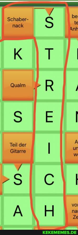 Teil der
Gitarre