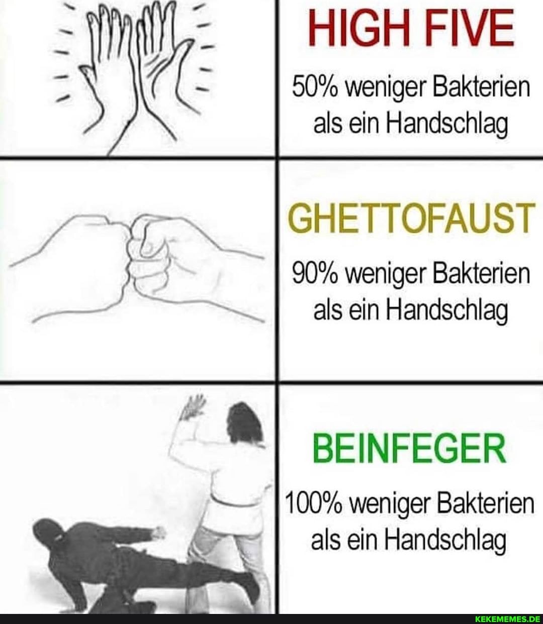 HIGH FIVE
50% weniger Bakterien als ein Handschlag
ISHETTOFAUST
90% weniger Bakterien als ein Handschlag
BEINFEGER
100% weniger Bakterien als ein Handschlag
