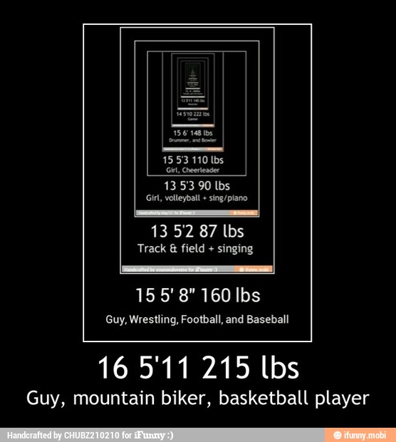 Guy, mountain biker, basketball player - 16 5'11 215 lbs
Guy, mountain biker, basketball player