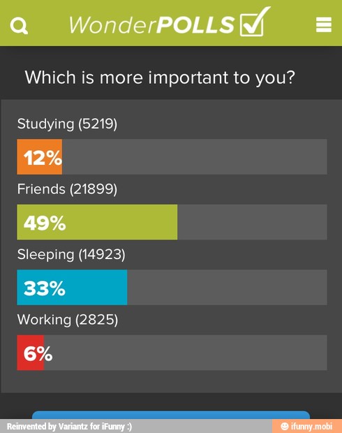 Which is more important to you?
Studying (5219)
Friends (21899)
Sleeping (14923)