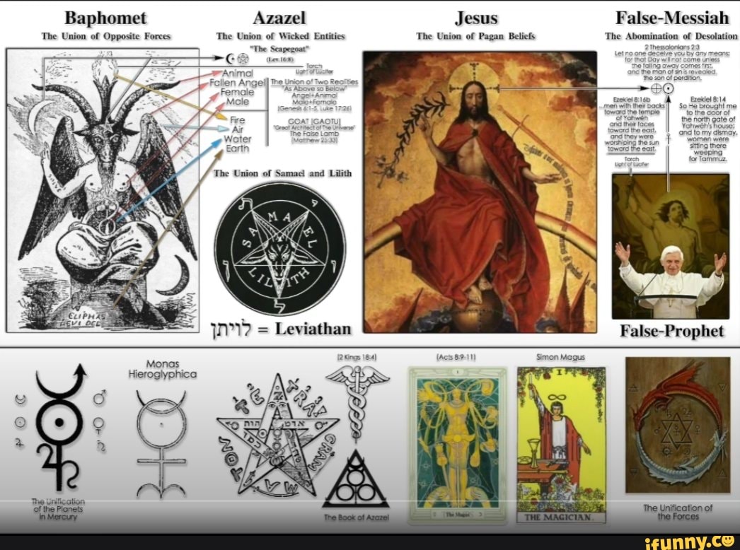 Baphomet Azazel Jesus False-messiah The Union Of Opposite Forces 'the 