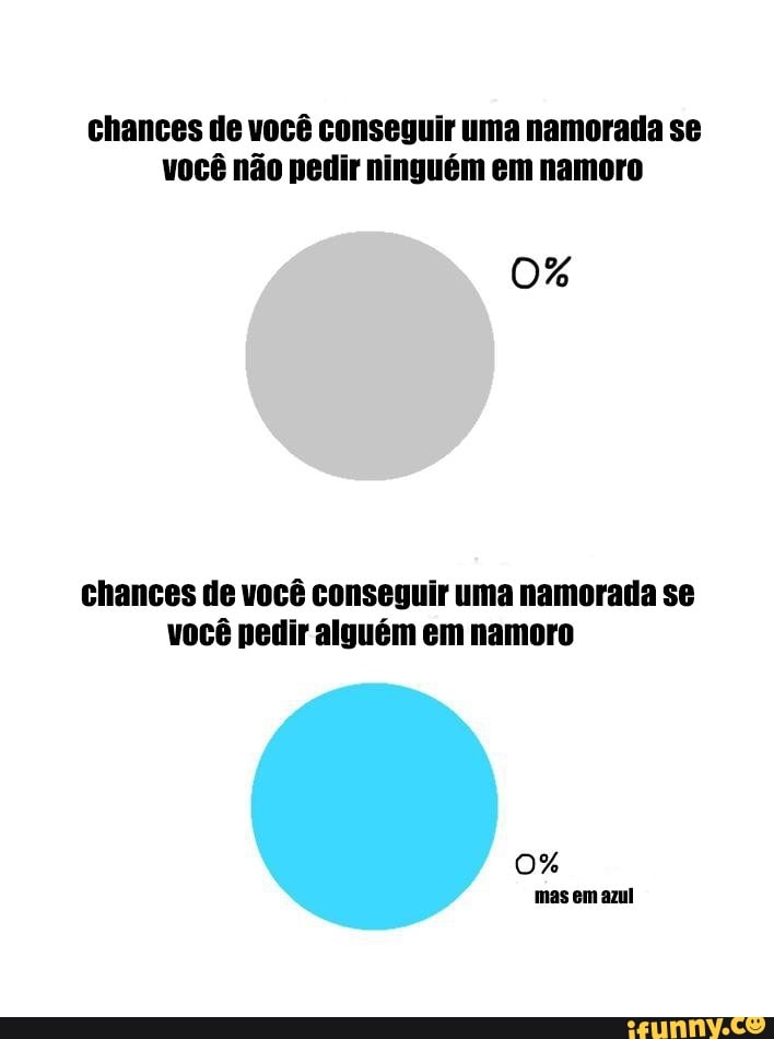 chances de você conseguir uma namorada se você não pedir ninguém em namoro
0%
chances de você conseguir uma namorada se você pedir alguém em namoro
0%