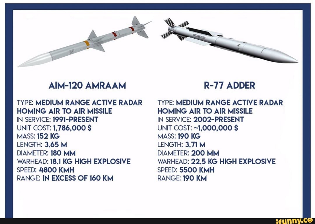 Type Medium Range Active Radar Homing Air To Air Missile In Service 1991 Present Unit Cost
