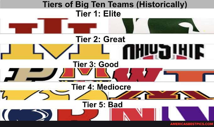 Tiers of Big Ten Teams (Historically)
Tier 1: Elite
Tier
a Key er
L )/\42mazS-
Tier 5: Bad