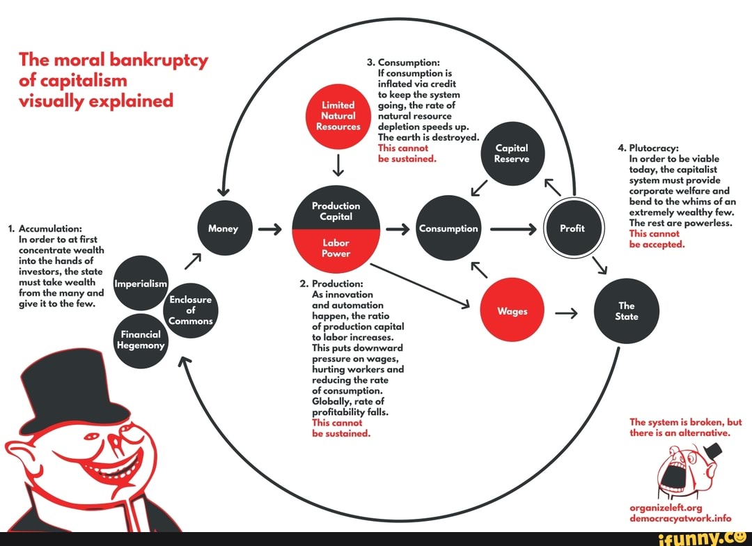 The moral bankruptcy of capitalism visually explained NE AN concentrate