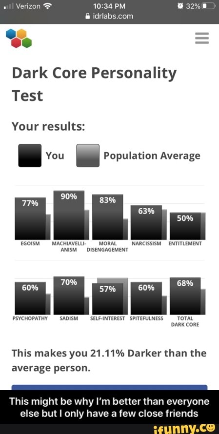 Dilabs com Dark Core Personality Test Your results: You ...