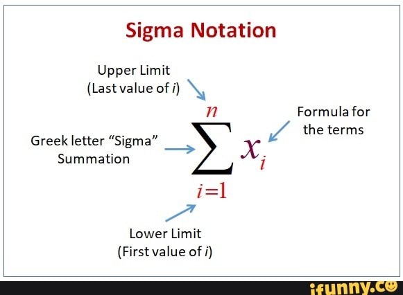 Last limit. Sigma notation. Сигма нотация. Sigma Math. Sigma in Math.