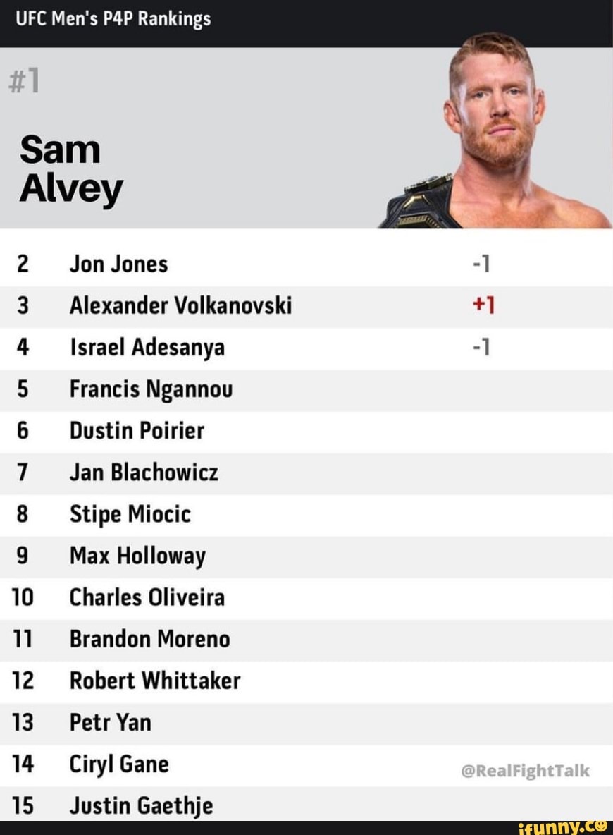 Ufc Mens Rankings Sam Alvey Jon Jones Alexander Volkanovski Israel Adesanya Francis Ngannou