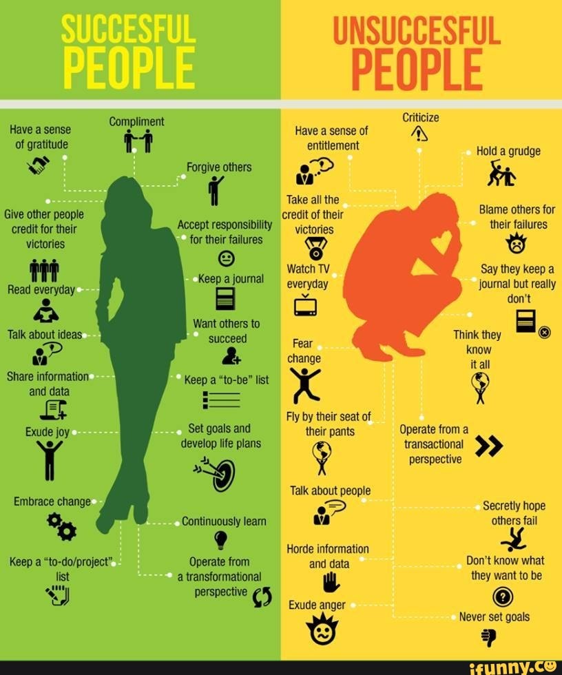 Have a sense of gratitude Give other people credit for their victories