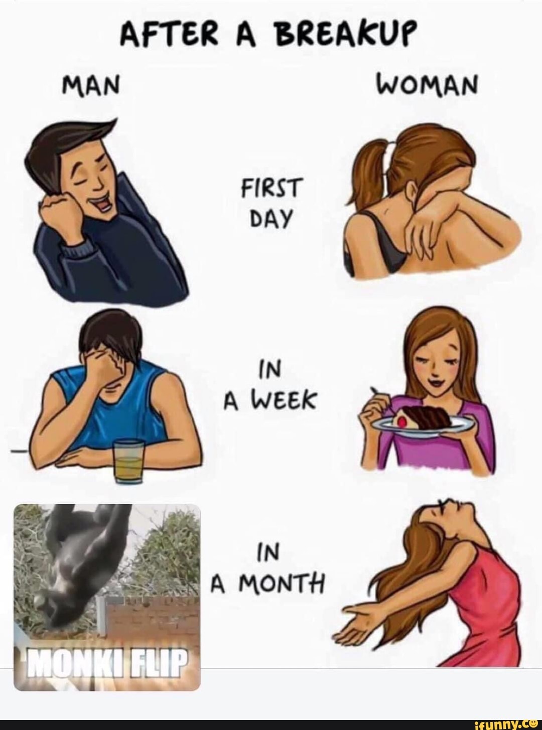 AFTER A BREAKUP MAN WOMAN
FIRST DAY
IN A WEEK
= A MONTH )