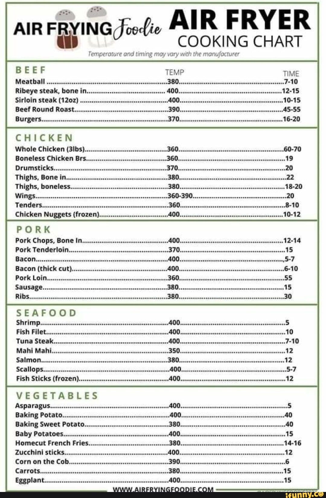 AIR FRYING AIR FRYER COOKING CHART Temperature and timing may vary with