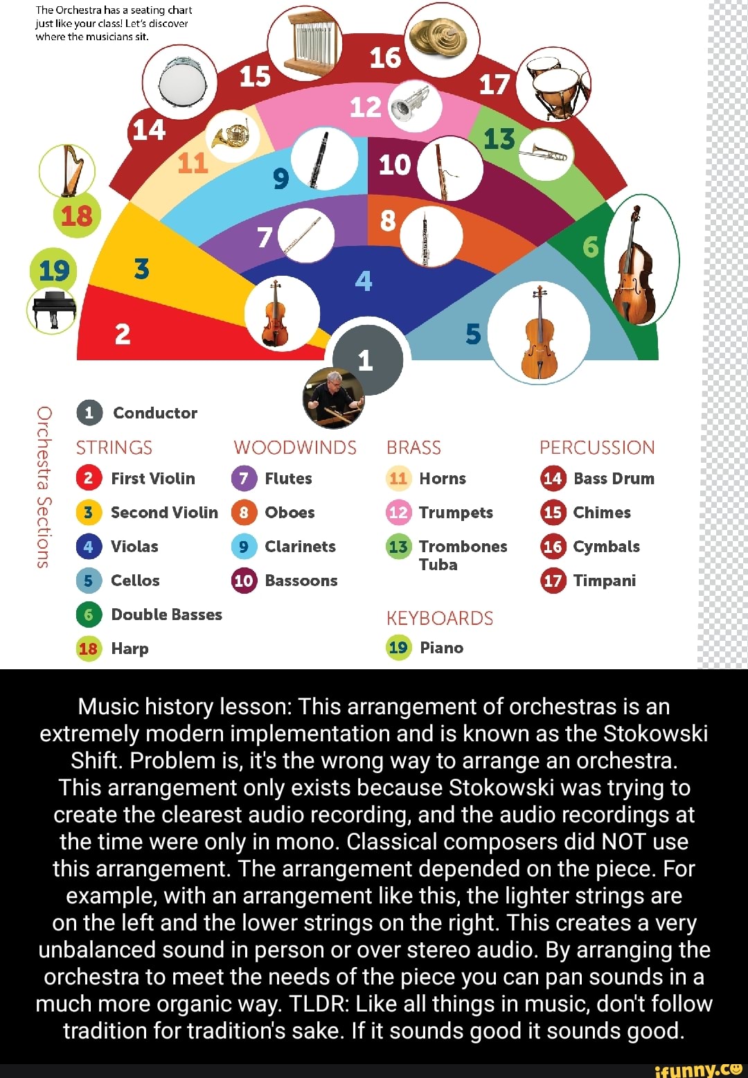 The Orchestra has a seating chart just like your class! Let's discover