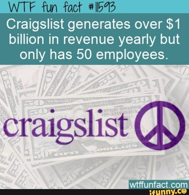 WTF fun fact
Craigslist generates over $1
billion in revenue yearly but only has 50 employees.
craigslist