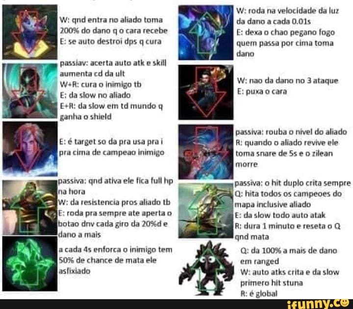 Wi qnd entra no aliado toma
200% do dano qo cara recebe
E: se auto destroi dps q cura
passiav: acerta auto atk e
aumenta cd da ult
WaR: cura
o Inimigo tb
E; da slow no aliado
ganha o shield
E: é target so da pra usa pra I
passiva: qnd ativa efe fica full hp
ia hora
IW: da resistencia pros aliado tb
E: roda pra sempre ate aperta o
botao dnv cada giro da 20%d e
dano a mais
a
cada 4s enforca o inimigo tem
50% de chance de mata ele
asfixiado
Wi roda na
velocidade da luz
da dano a
cada 0,01s
E: dexa o chao pegano fogo
quem passa por cima toma
dano
W: nao da dano no 3 ataque
passiva: rouba
o nível do aliado
R: quando
o aliado revive ele
toma snare de 5s 0 zilean
morre
passiva; o hit duplo crita sempre
Q: hita todos os campeoes do
mapa Inclusive aliado
E: da slow todo auto atak
R; dura 1 minute e resetao Q
qnd mata
Q: da 100% a mais de dano
em ranged
W: auto atks crita e
primero hit stuna
R: é global