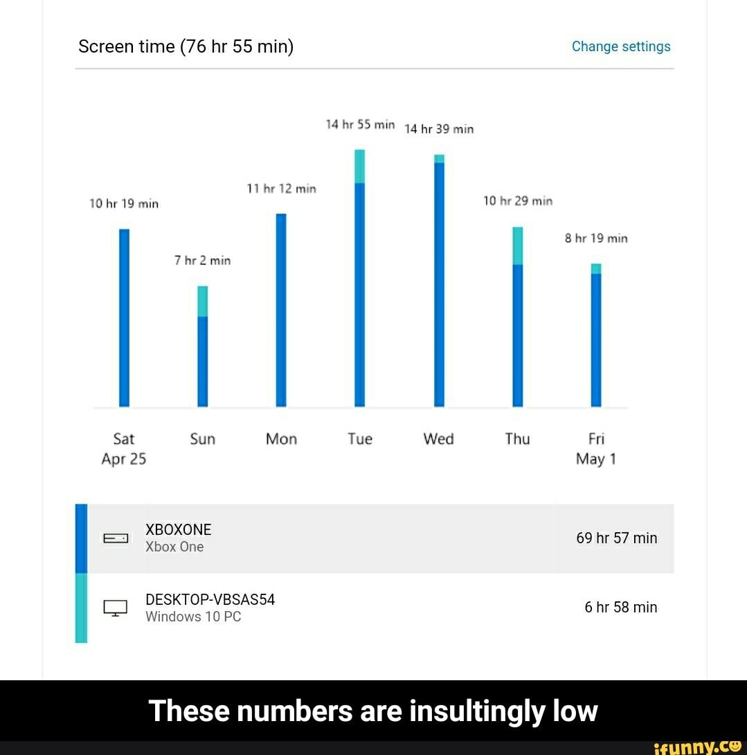 These numbers are insultingly low - These numbers are insultingly low