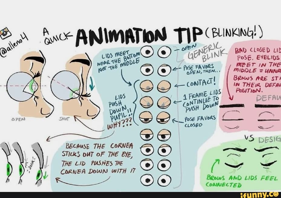 Bad closes. The Animator's Eye. One Eyes pose. Lid closure difference. Follow us for more Tips.