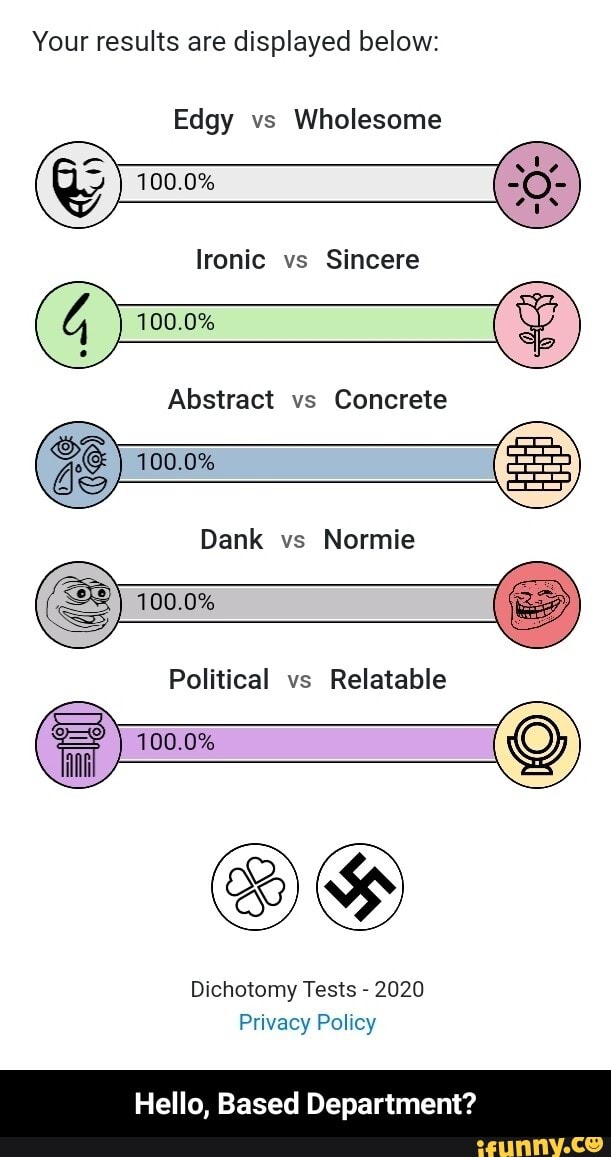 Your results are displayed below:
Edgy vs
Wholesome
Abstract vs Concrete
co
Dank vs Normie
Political vs
Relatable
Dichotomy Tests
2020
Privacy Policy
Hello, Based Department? - Hello, Based Department?