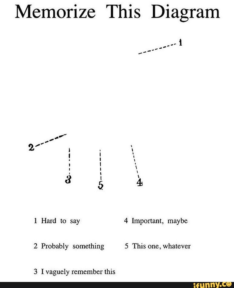 Diagram memes. Best Collection of funny Diagram pictures on iFunny