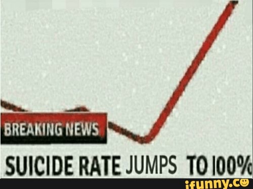SUICIDE RATE JUMPS TO 100%
